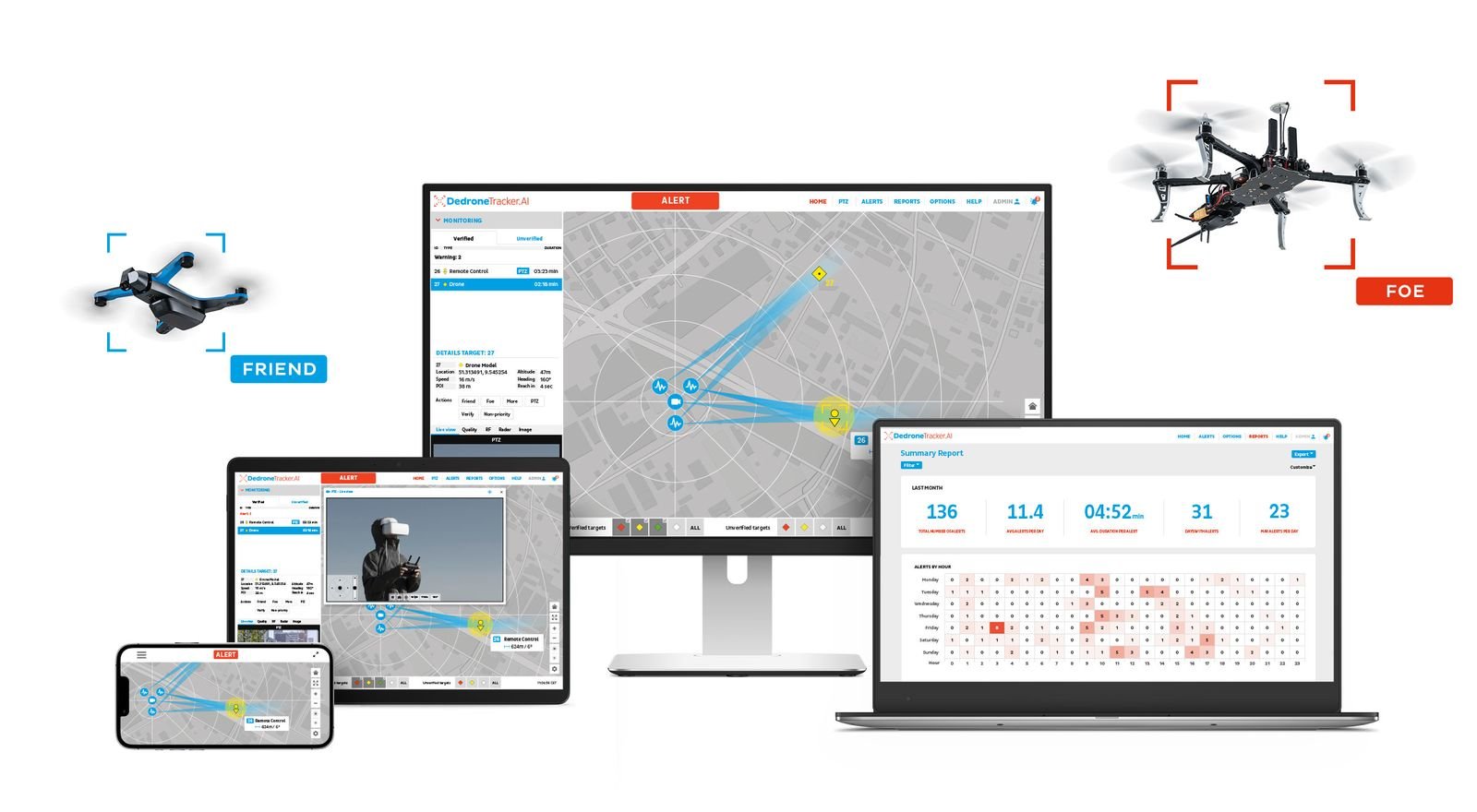 Interface de la plateforme Dedrone